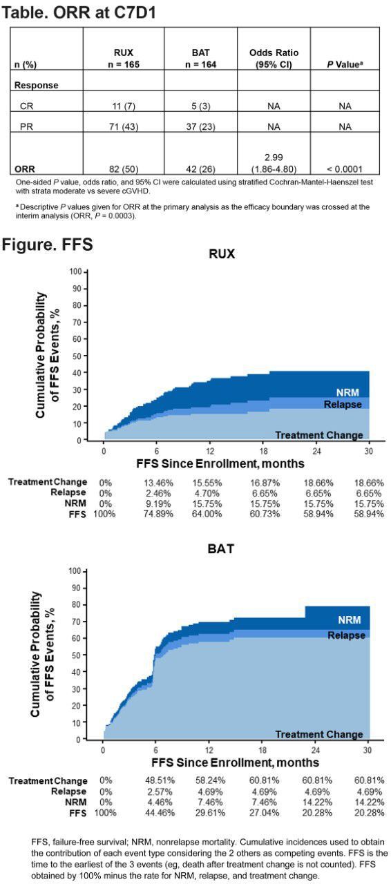 ruxolitinib2 ruxolitinib2
