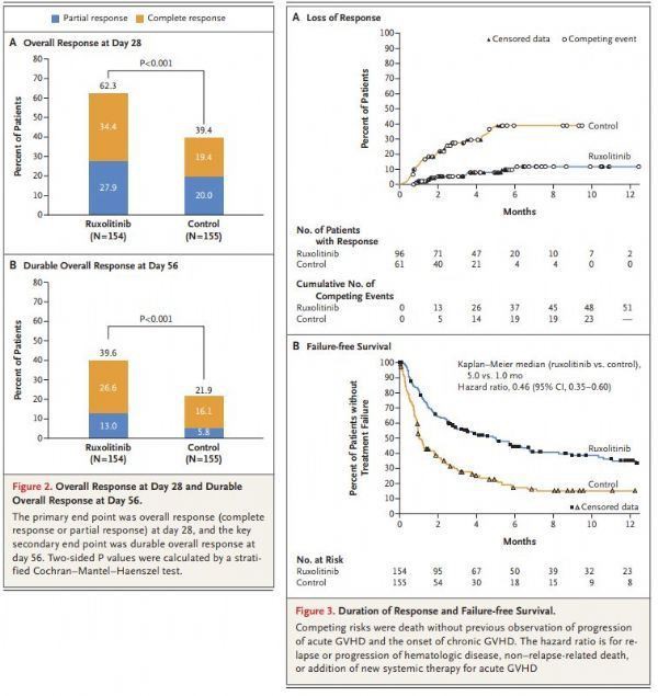ruxolitinib3 ruxolitinib3